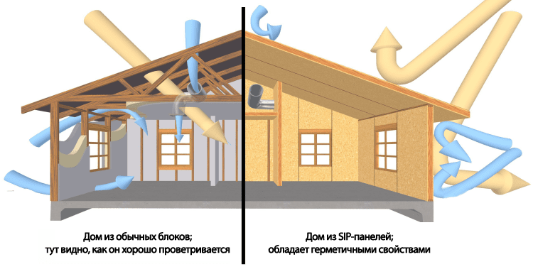 дом из СИП-панелей